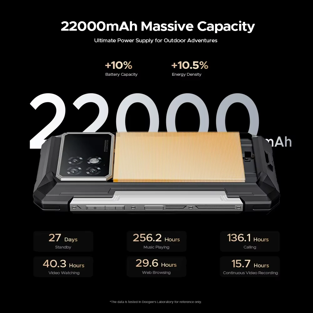 DOOGEE S200 Max 5G 1.3 inch Rear Display 36GB 512GB Dual Flashlights 108MP Triple Camera Night Vision Dimensity 7050 6.72 inch 120Hz 22000mAh 66W Fast Charge Android 15 NFC IP68 IP69K Waterproof Rugged Smartphone