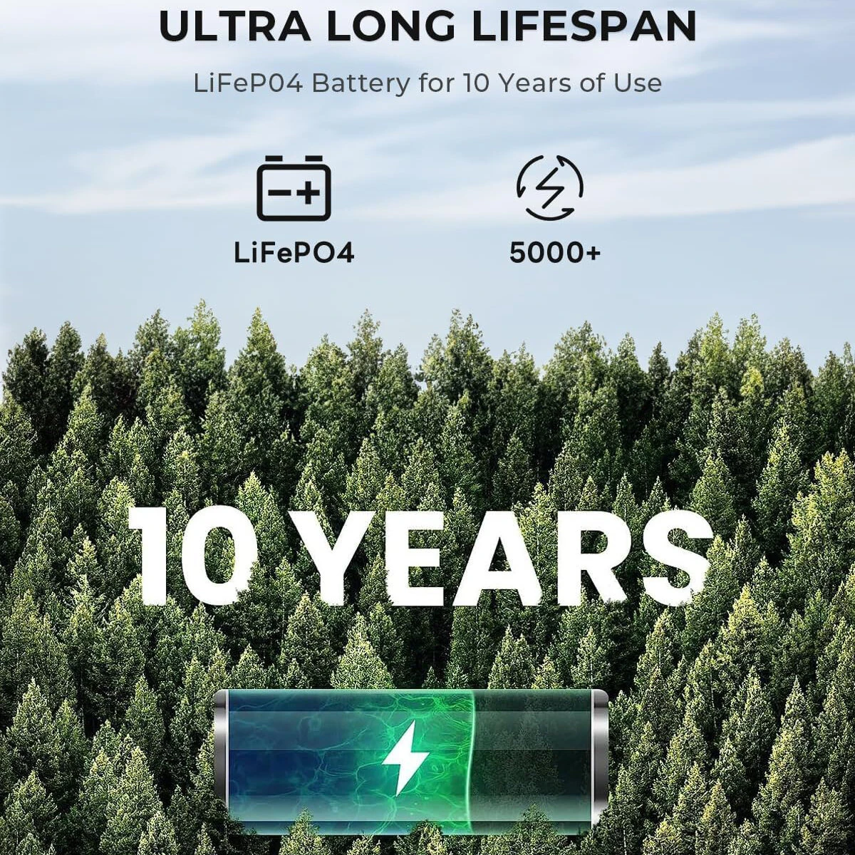 [EU Direct] OUKITEL P5000 Portable Power Station 5120Wh LiFePO4 Battery, 5x2200W AC Socket (4000W Surge), 2.8H Full Charge, 1800W Fast AC Charging, Dual 100W USB-C, 15 Outputs, 1000W MPPT Solar, for Emergency, Home Backup, RV, Off Grid