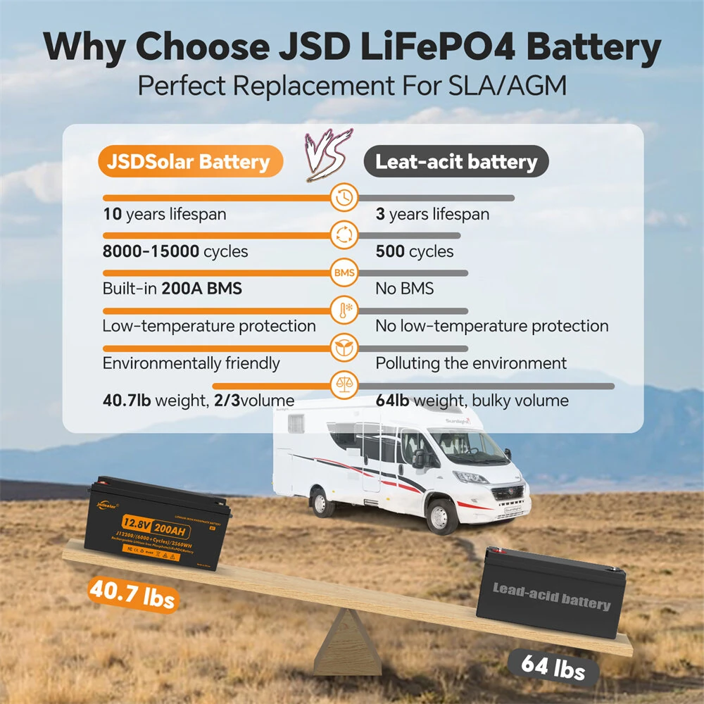 JSDSOLAR 12V 200Ah LiFePo4 Battery Pack With Bluetooth 8000+ Cycles Rechargeable Lithium Iron Phosphate Batteries For Boat RV