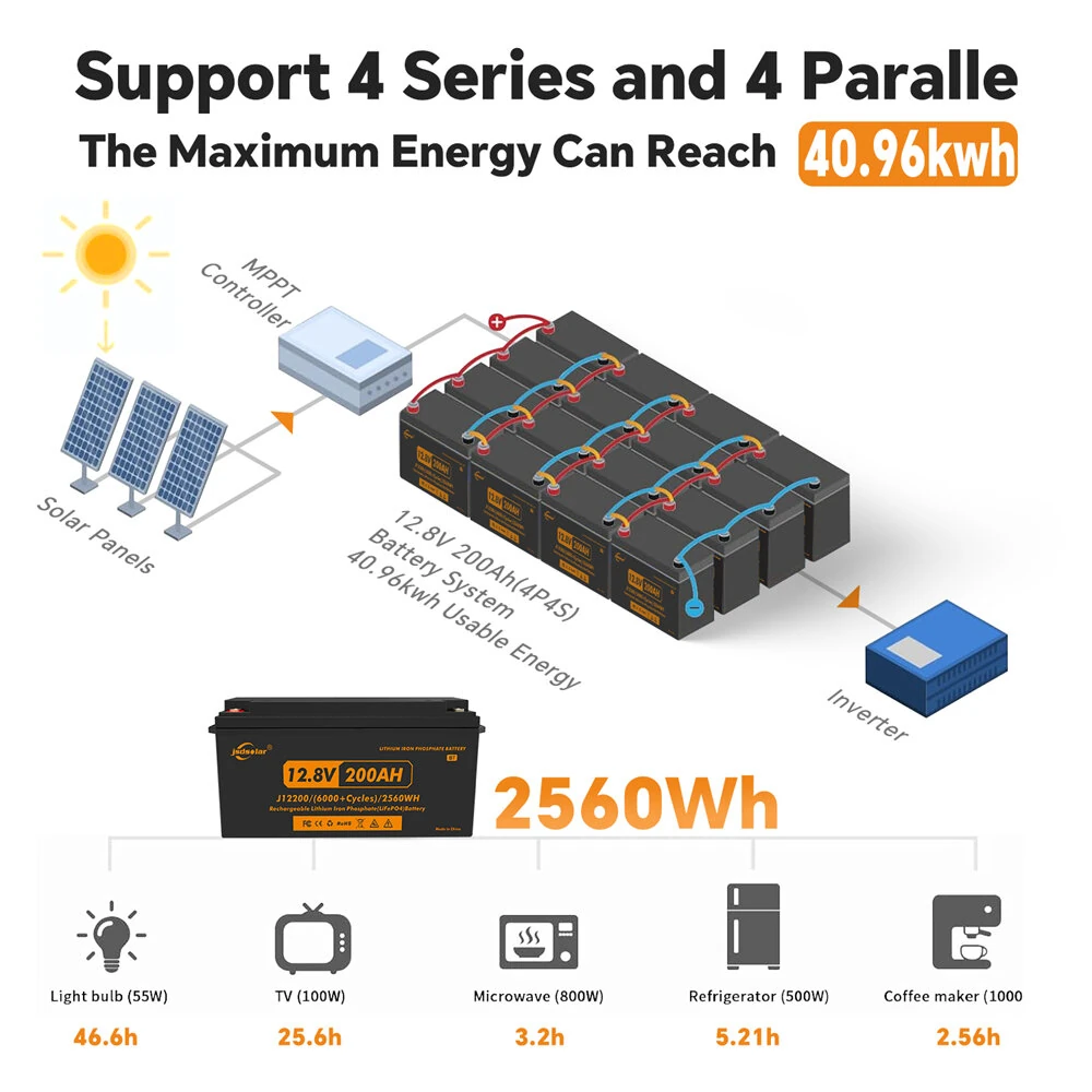 JSDSOLAR 12V 200Ah LiFePo4 Battery Pack With Bluetooth 8000+ Cycles Rechargeable Lithium Iron Phosphate Batteries For Boat RV