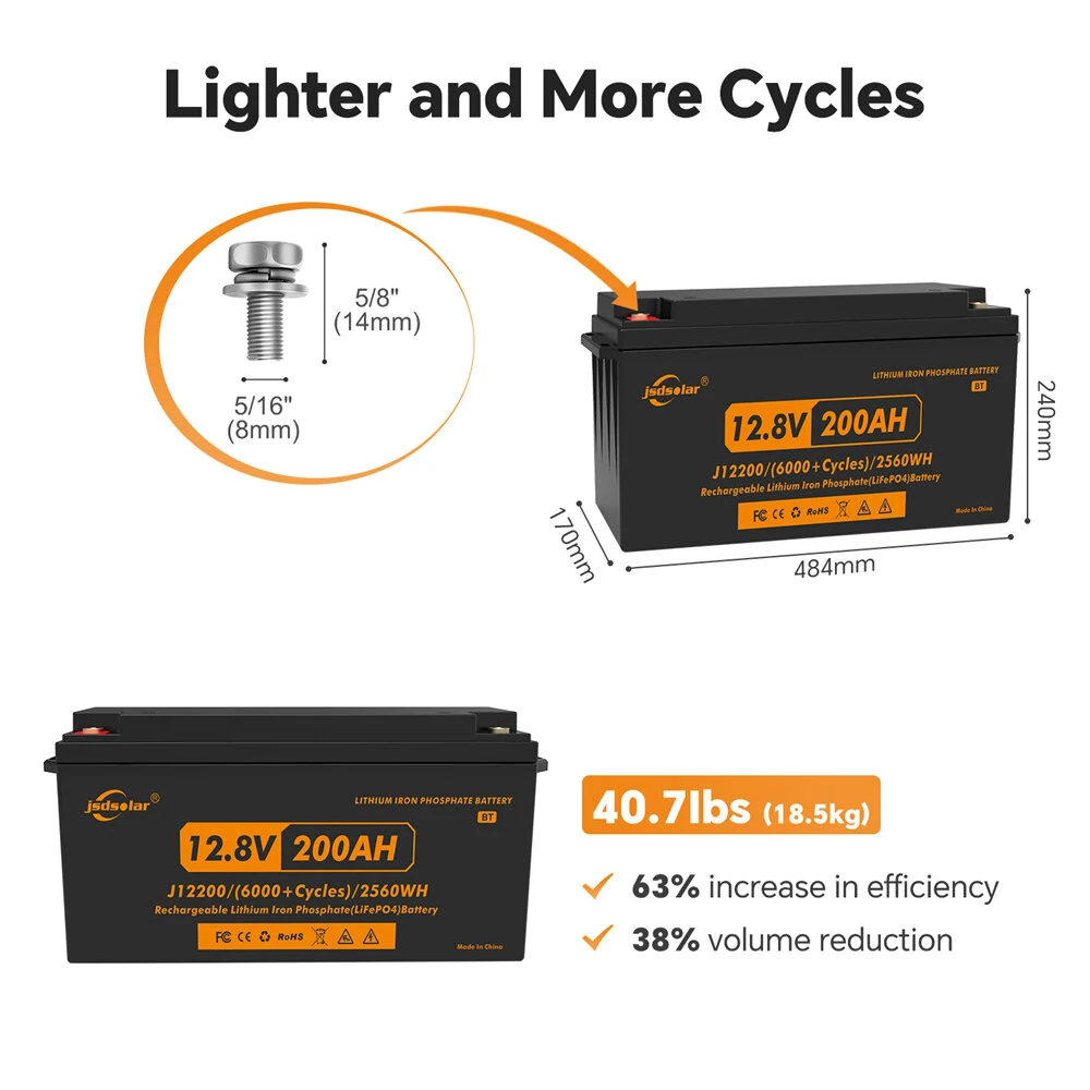 JSDSOLAR 12V 200Ah LiFePo4 Battery Pack With Bluetooth 8000+ Cycles Rechargeable Lithium Iron Phosphate Batteries For Boat RV