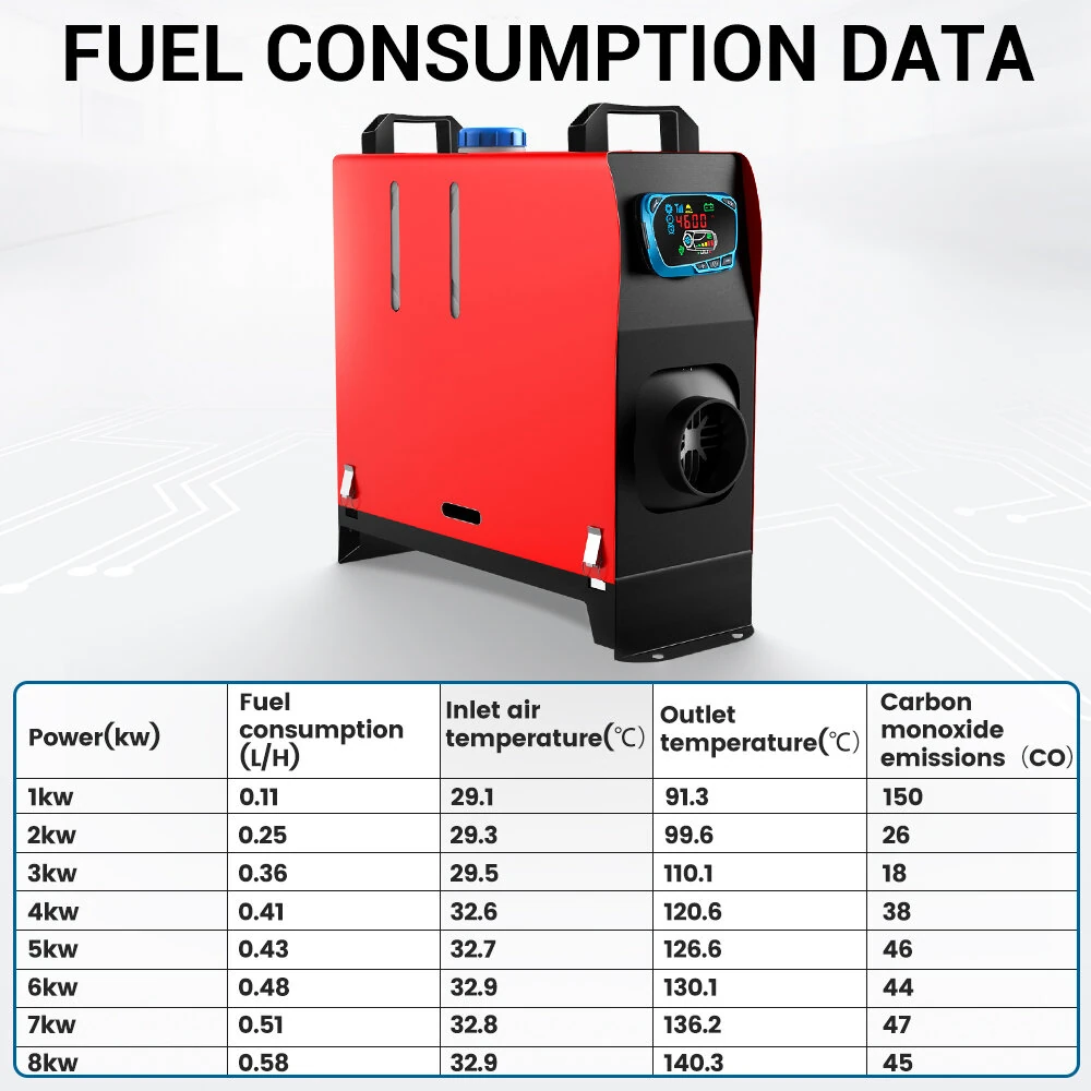 Red 12V Car Diesel Air Parking Heater Customized Only Single-way