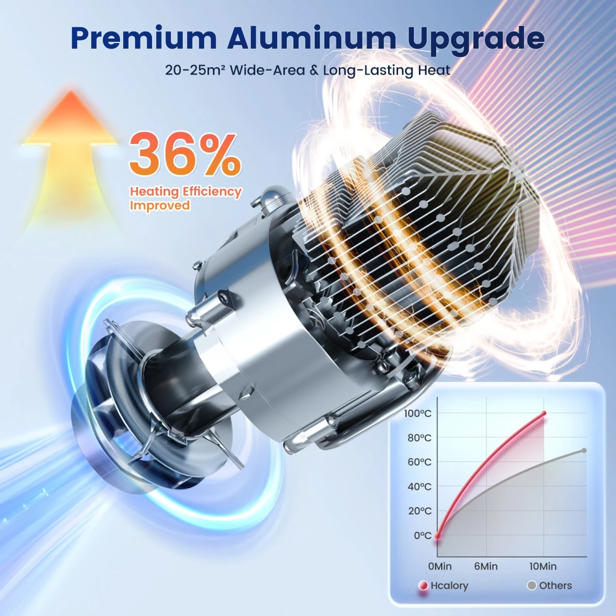 HCALORY TB2S / TB2S+ 6L 8KW Parking Diesel Air Heater All-in-One Portable Heater with CO Alarm Wireless Temperature Sensor Automatic Start and Stop Altitude Mode App Control 12V/24V/100~240V for Cars Trucks Boats Buses RV Camper Tent