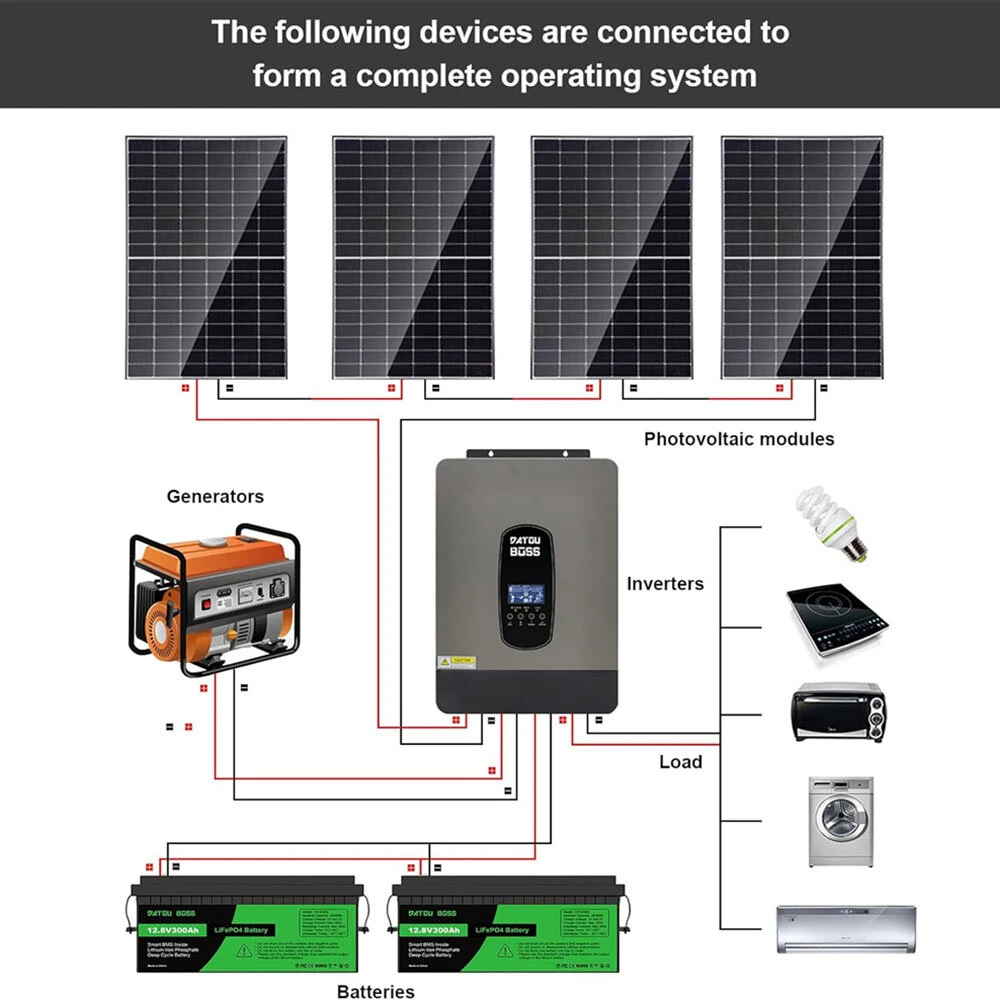 [EU Direct] DATOUBOSS 48V 6200W Pure Sine Wave Solar Hybrid Inverter With 110A MPPT Solar Controller 220V/230V Off Grid Inverter Home Solar System For Lead-acid and lithium batteries