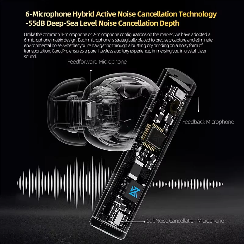 KZ Carol Pro ANC Earbuds Wireless bluetooth 5.4 Earphone 55dB Depth Noise Cancelling 6 Mic Call Noise Reduction LDAC Audio HiFi DSP Module 35H Playback 55ms Low Delay In-ear Sports Headphones