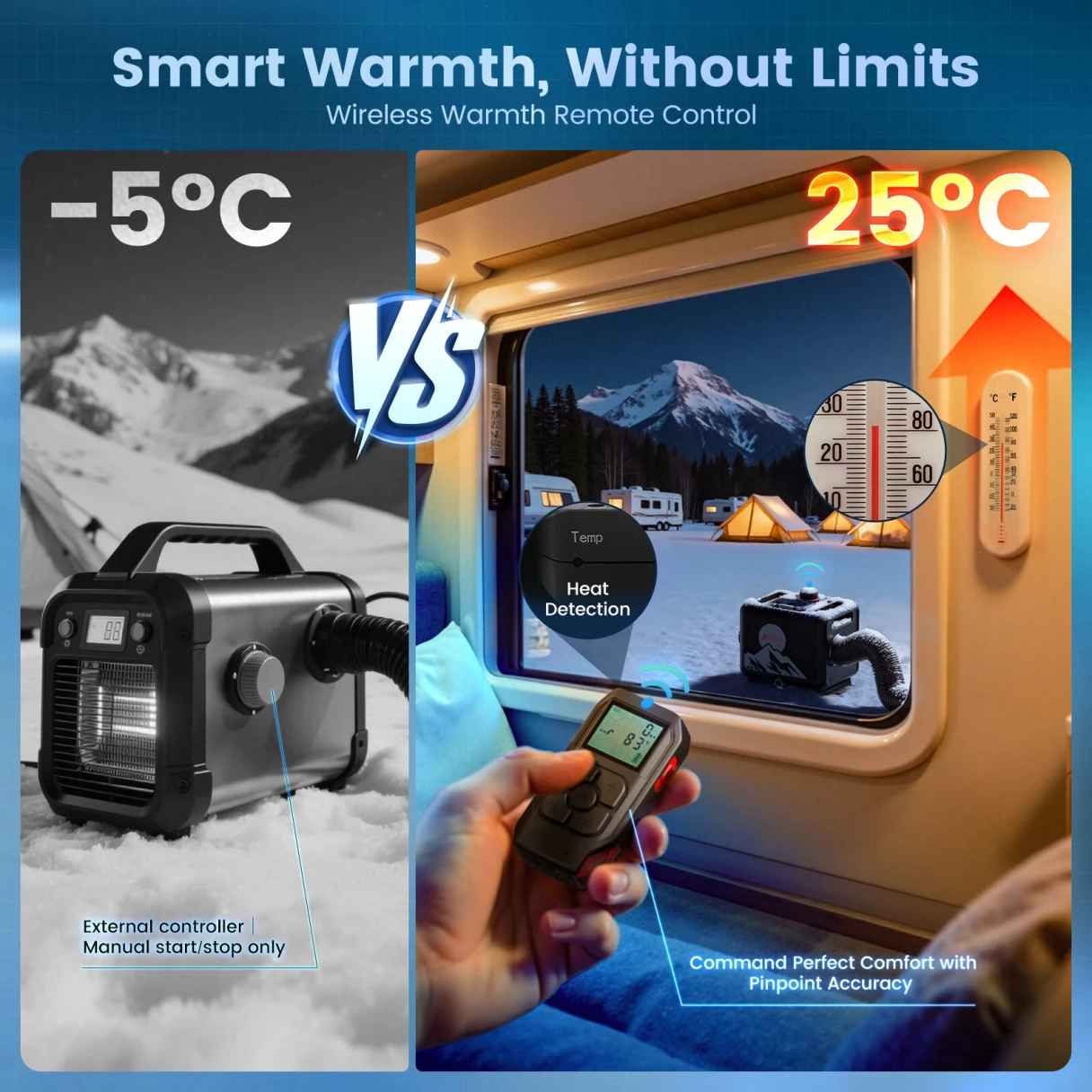 HCALORY TB MAX 8KW Diesel Heater All in One 7.5L  Diesel Air Heater 220/12/24V Parking Heater with App Control CO Alarm Wireless Temperature Sense and Altitude Mode for RV Garage Camper 2025 Upgraded