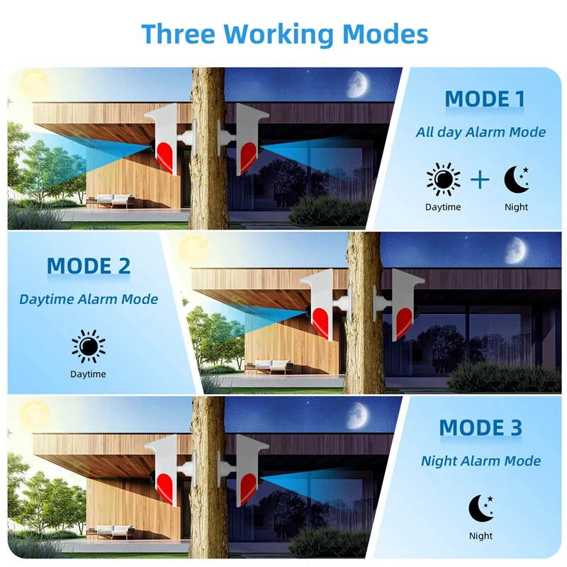 Outdoor Solar Sound Light Alarm Motion Sensor 1000mAh Battery 120 Decibels Siren Sound Alert Flash Strobe Security Alarm System