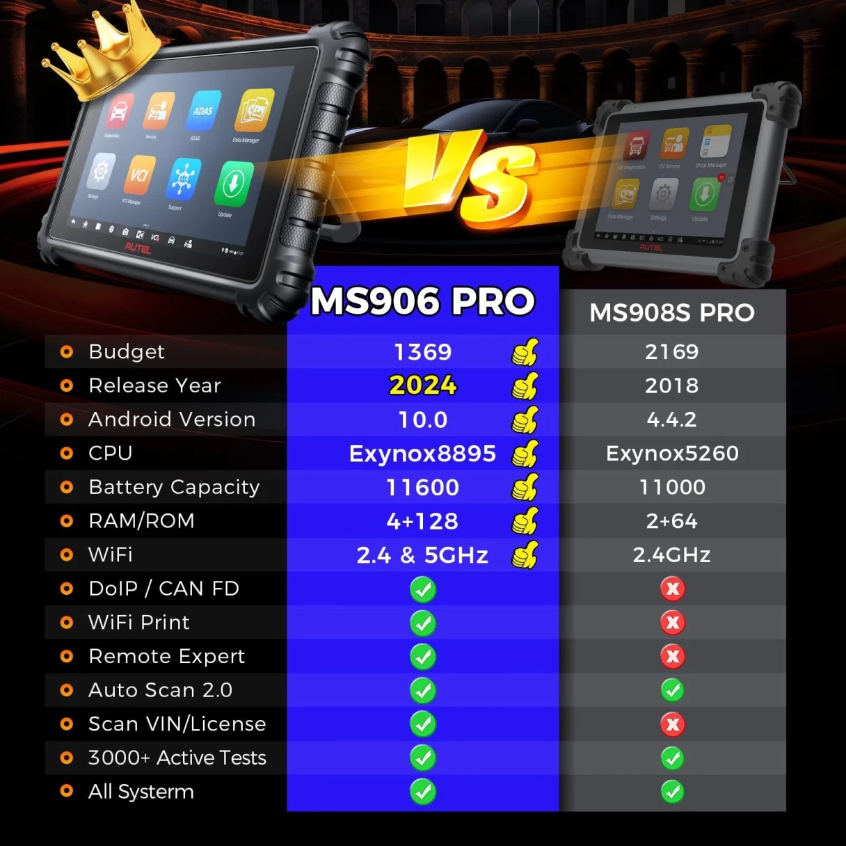 Autel MS906 Pro Scanner MS906PRO Car Diagnostic Tool ECU Coding Active Test OBD2 Car Scanner CAN FD DoIP PK MS906S