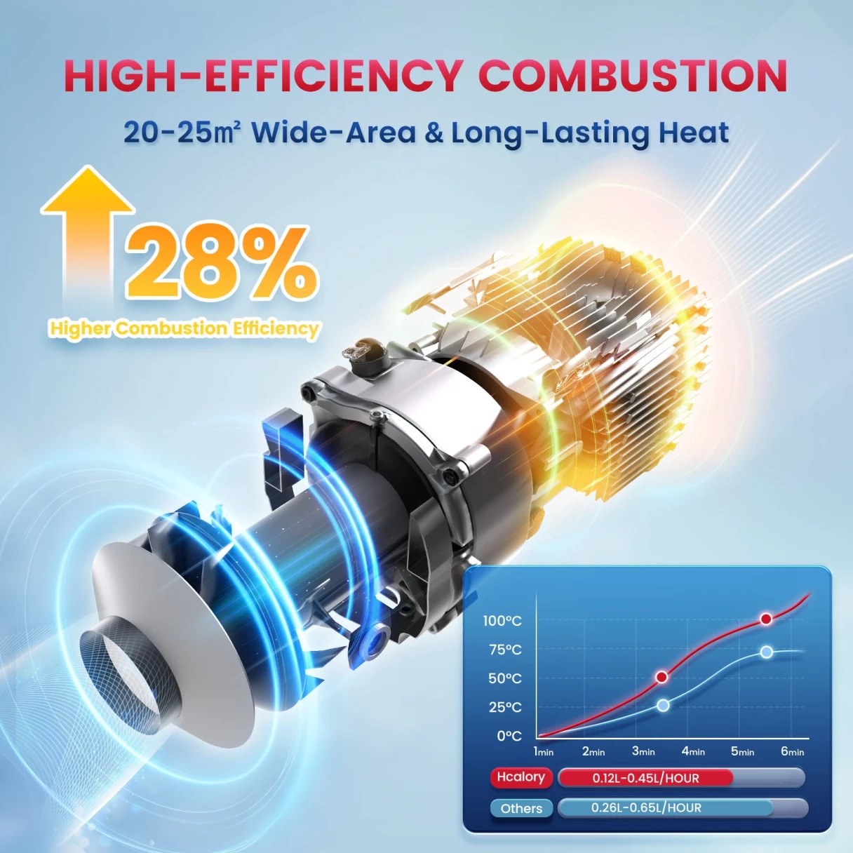 HCALORY HBH1S Diesel Heater 12V 8KW Portable Diesel Air Heater with App Control 10-Temperature Settings 28% Boost in Burning Efficiency Auto Start-Stop and 110V AC for Car RV Campers