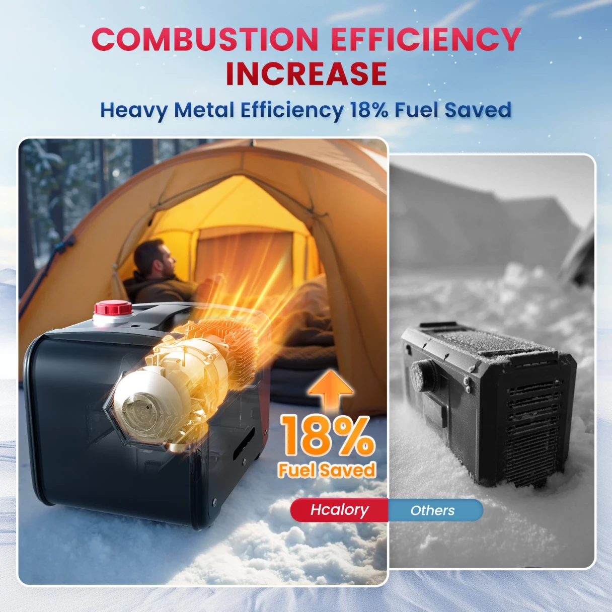 HCALORY HBH1S Diesel Heater 12V 8KW Portable Diesel Air Heater with App Control 10-Temperature Settings 28% Boost in Burning Efficiency Auto Start-Stop and 110V AC for Car RV Campers