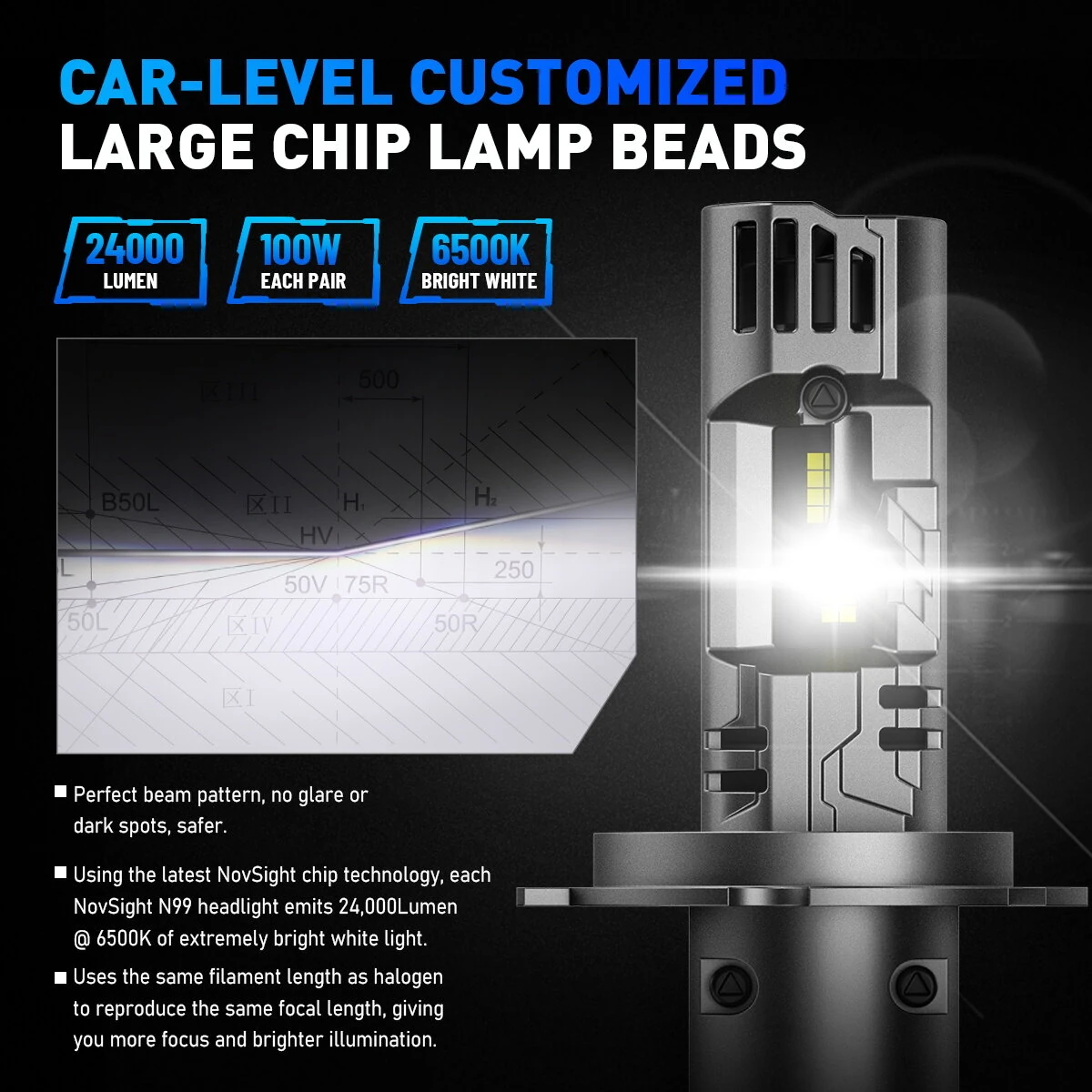 NOVSIGHT A500-N99 Series 2PCS 24000LM LED Car Headlights IP68 Waterproof 100W 6500K Car LED Headlamps High Brightness