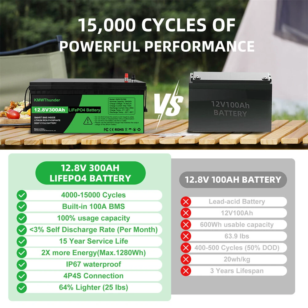 [EU Direct] KWMThunder LiFePO4 Battery 12V 200Ah 300Ah, 24V100Ah with Upgraded BMS Max Depth Cycle 15000 Cycles Support Series/Parallel for RV Solar Panel Marine Home
