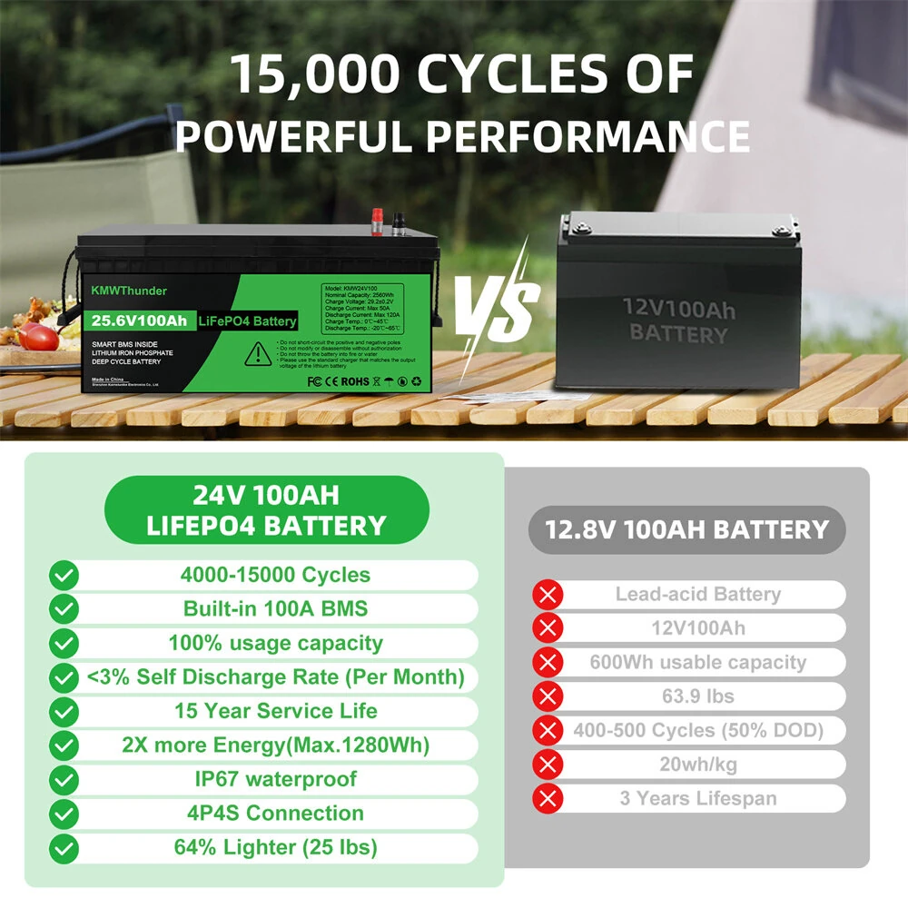 [EU Direct] KWMThunder LiFePO4 Battery 12V 200Ah 300Ah, 24V100Ah with Upgraded BMS Max Depth Cycle 15000 Cycles Support Series/Parallel for RV Solar Panel Marine Home