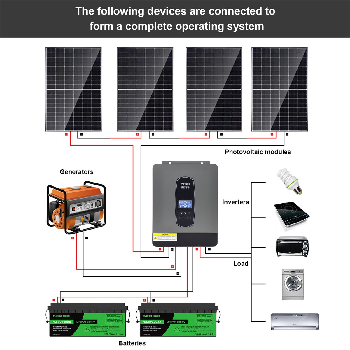 [EU Direct] DATOUBOSS 3000W/6200W Pure Sine Wave Hybrid Inverter 24V/48V DC To 230V AC Off Grid Inverter With 100A MPPT Solar Controller LCD Display Remote Control For Lead-acid Batteries And Lithium Batteries