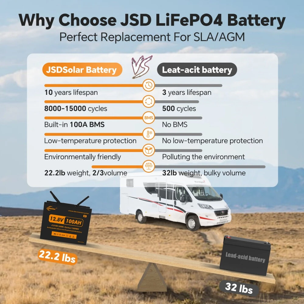 JSDSOLAR 12V 100Ah LiFePo4 Battery Pack With Bluetooth 6000+ Cycles Rechargeable Lithium Iron Phosphate Batteries For Boat RV