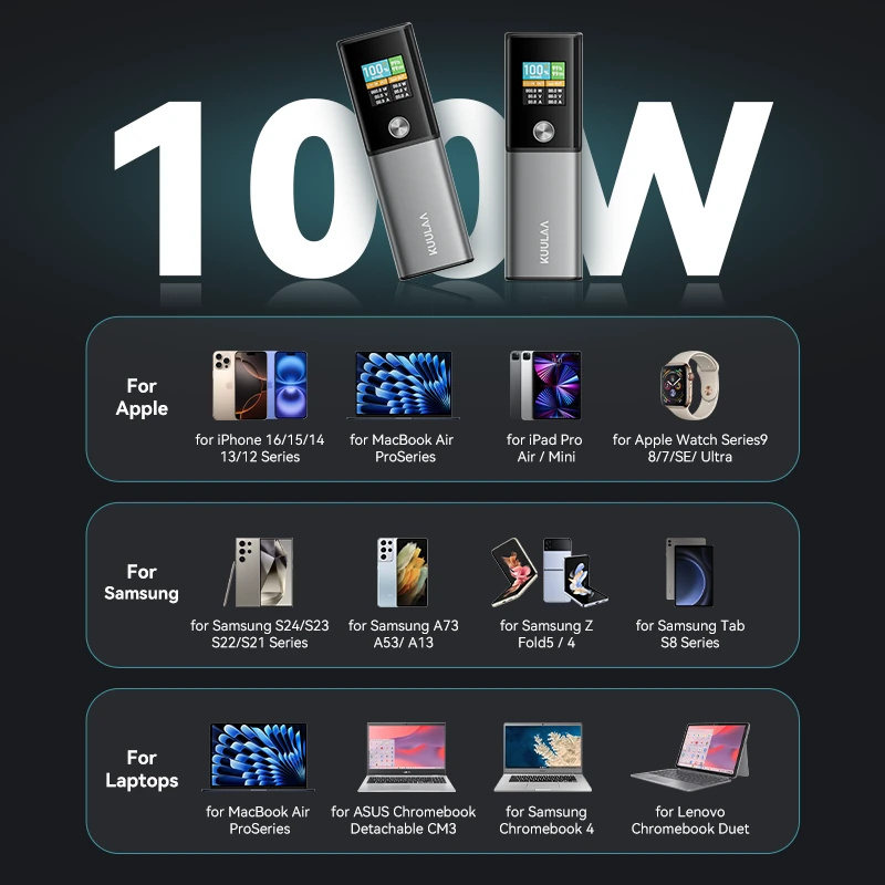 KUULAA KL-YD78 100W 14000mAh Smart Display Power Bank External Battery Power Supply with 1 Input & 2 Outputs Support PD QC AFC SCP Fast Charging for iPhone 16 16 Pro 15 14 13 Pro Max for Xiaomi 15pro for Samsung Galaxy S25 Ultra