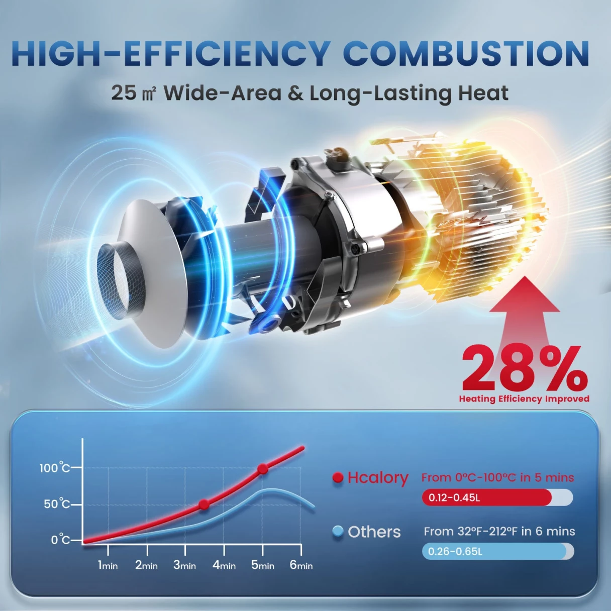 HCALORY HBS1S 8KW Diesel Heater Portable Diesel Air Heater with App Control 10-Temperature Settings 28% Boost in Burning Efficiency Auto Start-Stop and 110V AC 12V 24V DC for Car Campers