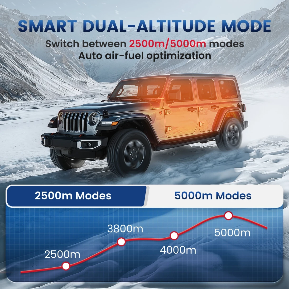 HCALORY HBS1S 8KW Diesel Heater Portable Diesel Air Heater with App Control 10-Temperature Settings 28% Boost in Burning Efficiency Auto Start-Stop and 110V AC 12V 24V DC for Car Campers