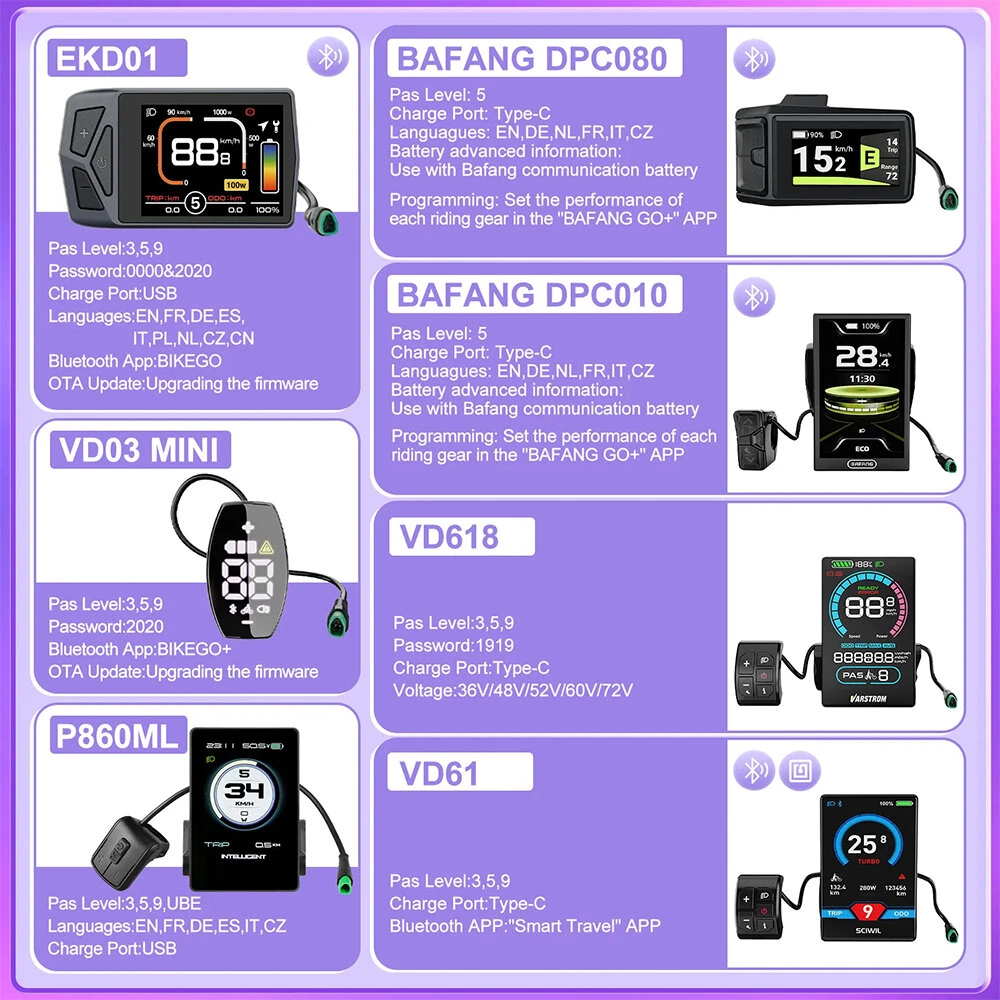 [EU Direct] BAFANG MM G340 48V 750W Electric Bike Mid Motor CAN Protocol Upgraded BAFANG DPC010 Color Display 42T Chainwheel with HANIWINNER 48V 13Ah Lithium Battery DIY Value E-bike Kit