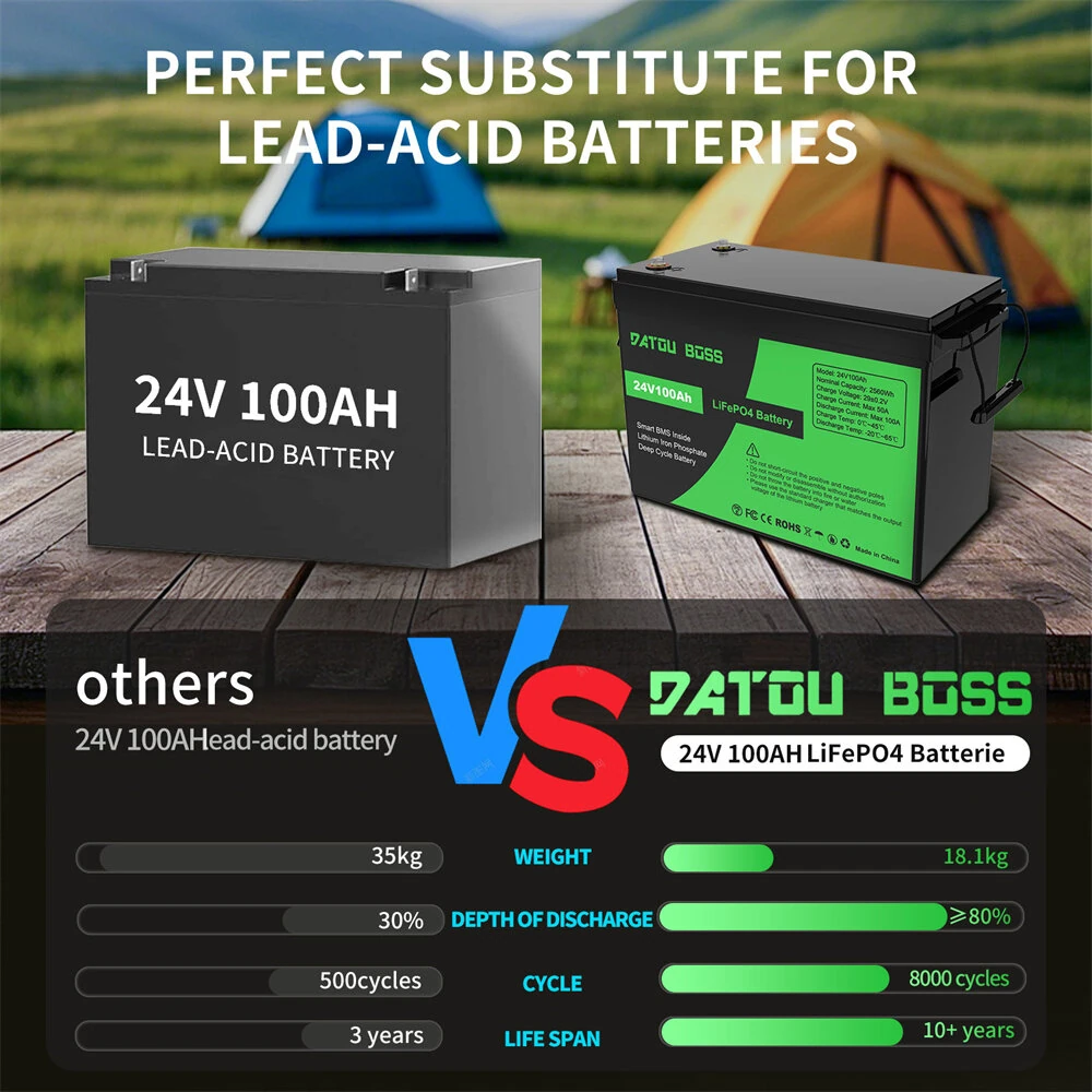 [EU Direct] DATOUBOSS LiFePO4 Battery 24V 48V 100Ah 2560Wh/5120Wh with Upgraded BMS 100A Max Depth Cycle 8000 Cycles Support Series/Parallel for RV Solar Panel Marine Home