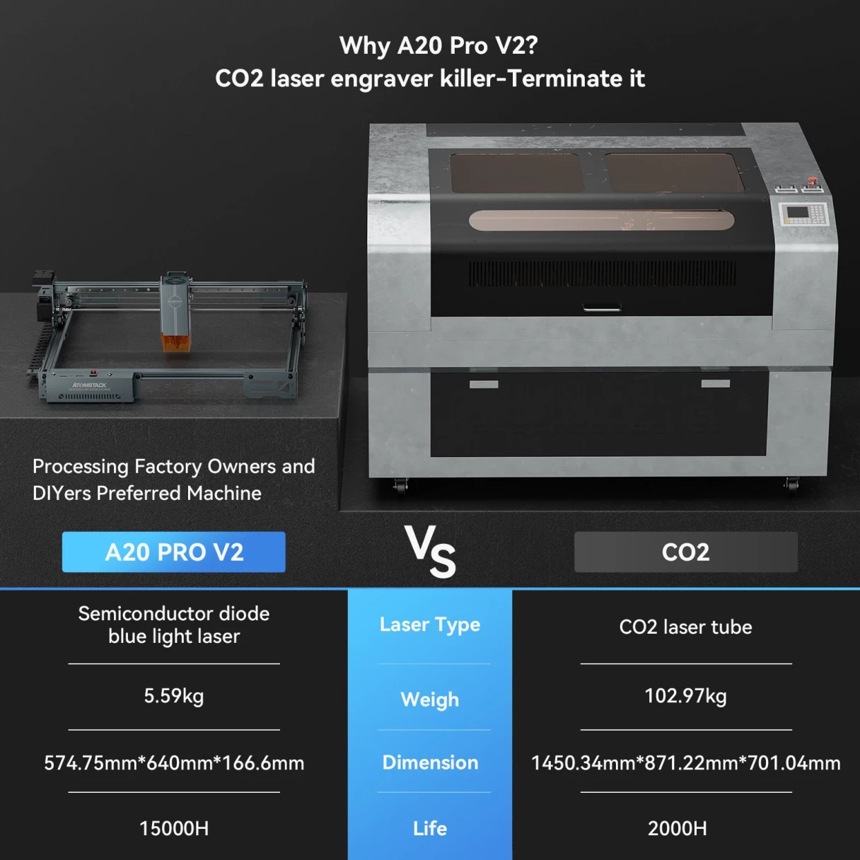 Refurbished AtomStack A20 PRO V2 20W Laser Engraver 24000mm/min Ultra Fast 120W High Power Laser Engraving Machine CNC Laser Cutter and Engraver Machine 400mm x 365mm Engraving Area for Metal Wood Leather