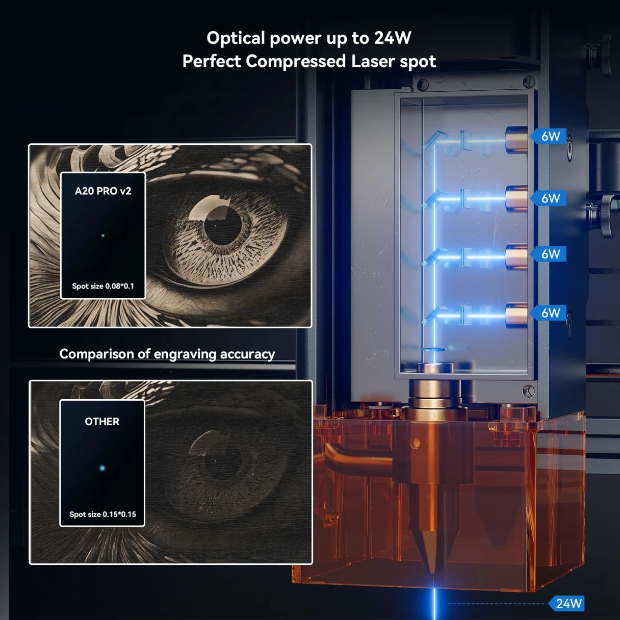 Refurbished AtomStack A20 PRO V2 20W Laser Engraver 24000mm/min Ultra Fast 120W High Power Laser Engraving Machine CNC Laser Cutter and Engraver Machine 400mm x 365mm Engraving Area for Metal Wood Leather