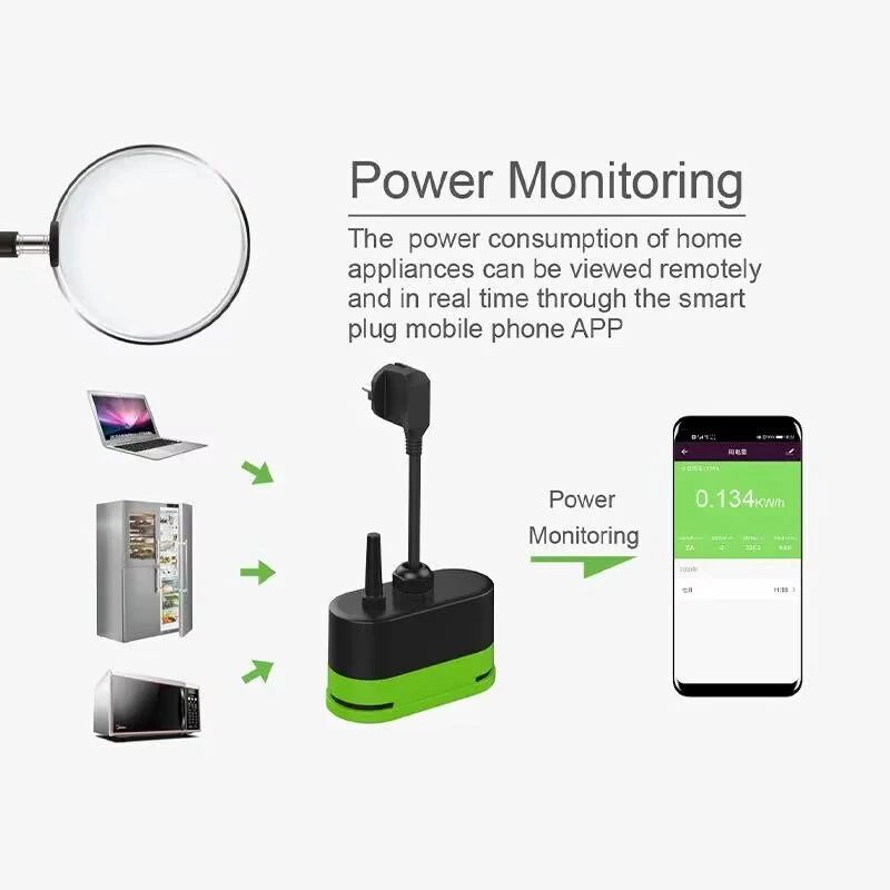 Tuya 16A Smart WiFi EU Plug IP65 Waterproof Smart Double European Socket Smart Life APP Voice Control with Alexa Google Home