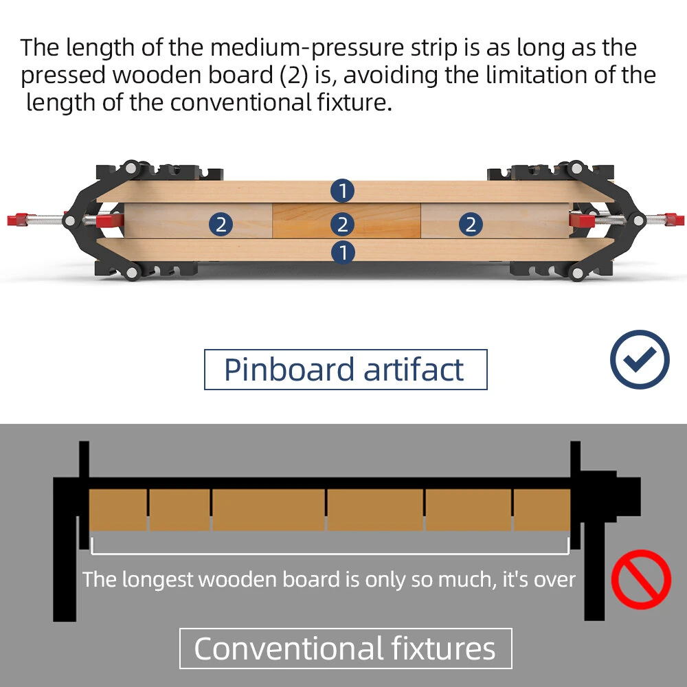 ENJOYWOOD 4-Way Panel Clamp Wood Gluing Clamp Four-Way Pressure Cabinet Clamps For Woodworkers / Cabinet and Furniture Makers