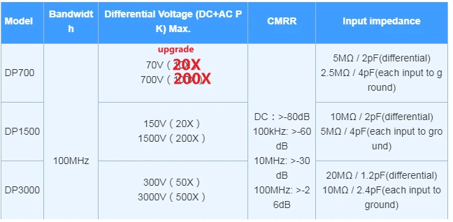 Micsig  DP700 DP1500 DP3000 High-Voltage Differential Probe 100MHz 3000V BNC Type-C Ultra-Low Noise Top Rated Diagnostic Tool