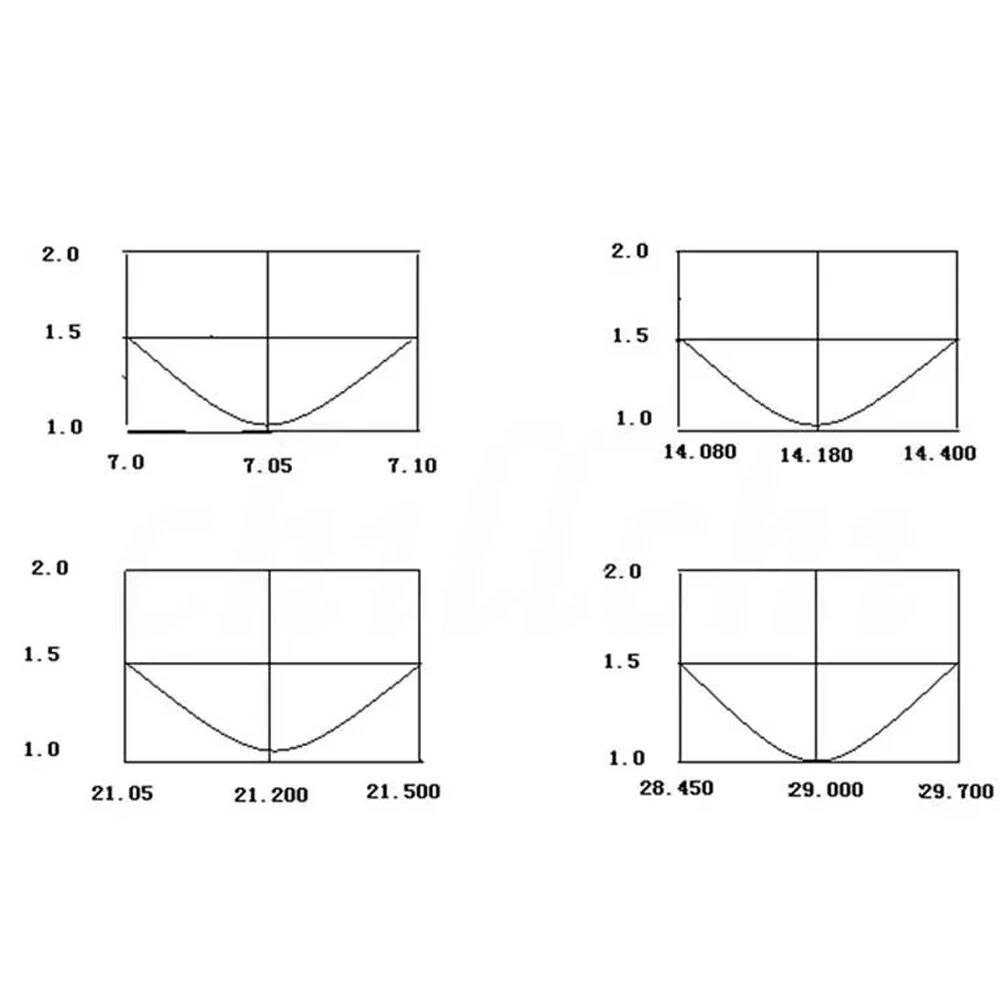 750V Shortwave V Antenna High Efficiency Low Noise 5 Bands 7M-14M-21M-28M/29M-50M 2000W PEP 1.5 VSWR for Ham Radio