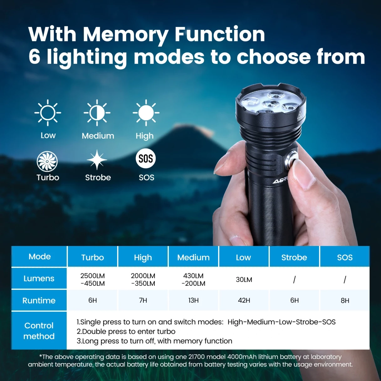 Astrolux® EP05 5* LH351B 2500LM Super Bright LED Flashlight With 21700 Battery Type-C Fast Rechargeable High Performance Portable Torch Outdoor Activitives LED Light