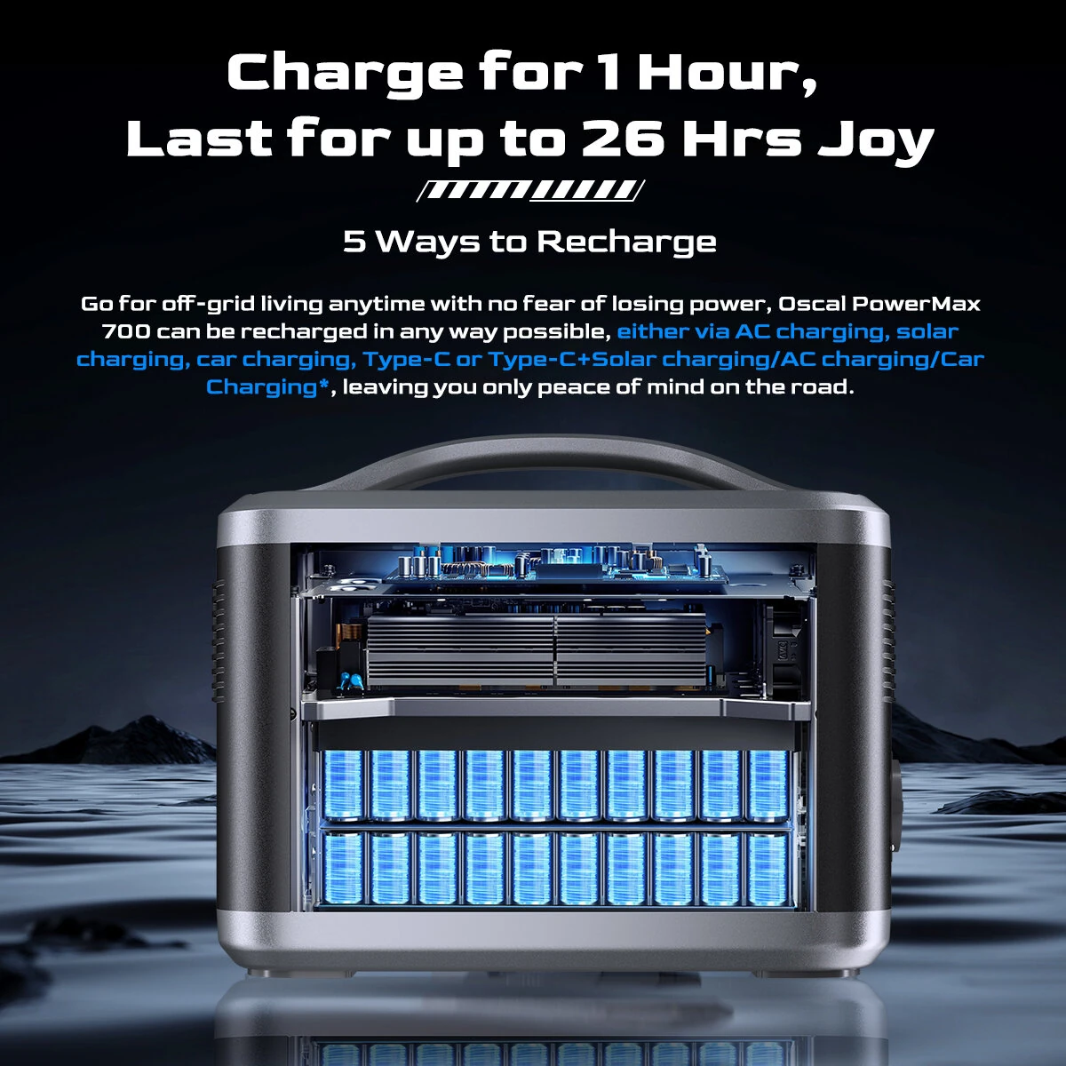 Blackview OSCAL PowerMax 700 666Wh Portable Power Station with 12 Charging Outlets Large LCD Display Built-in BMS LED Flashlight Wireless Charging Emergency Power Backup for Camping House Trolling