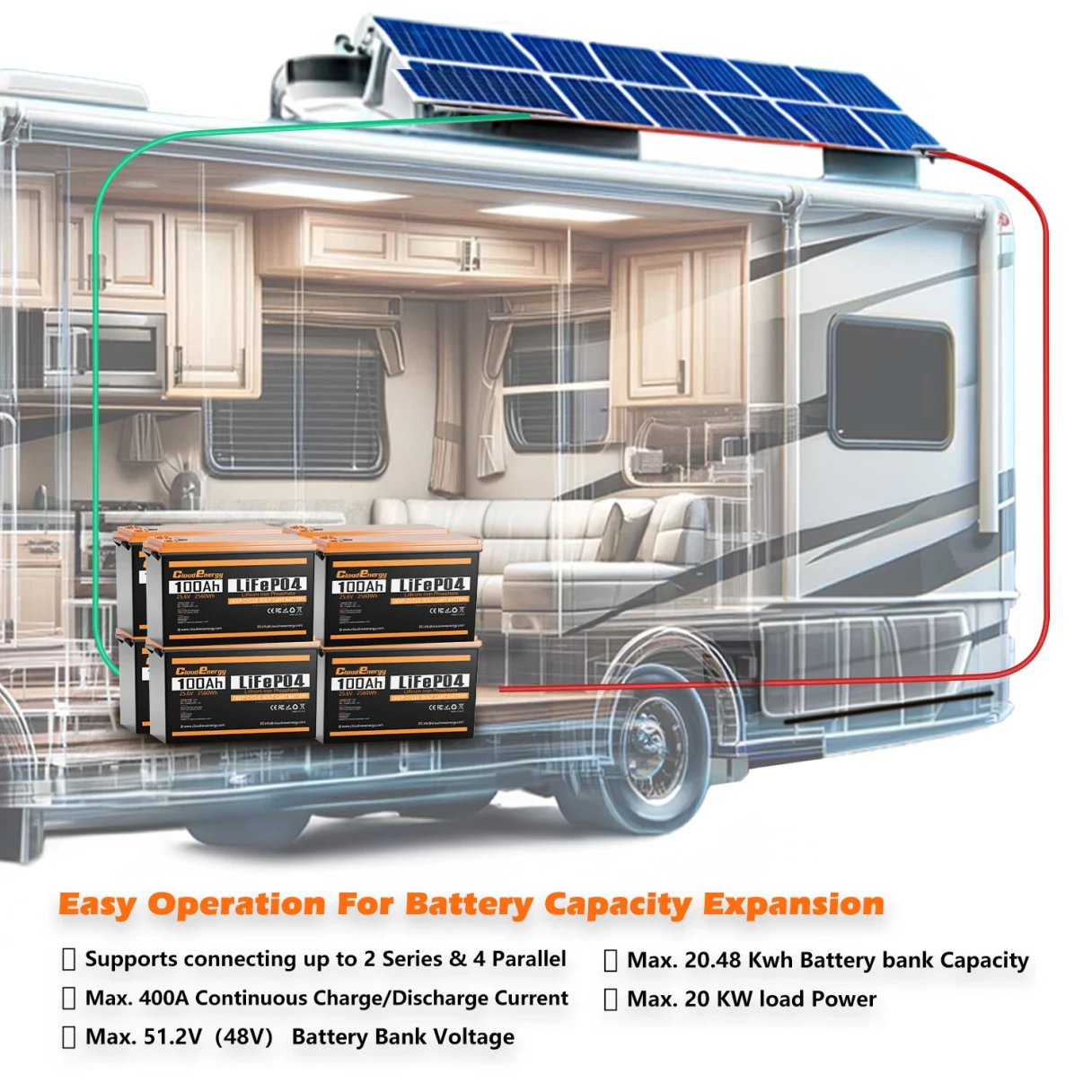 [EU Direct] Cloudenergy 24V 100Ah LiFePO4 Battery Pack 2560Wh Energy 6000+ Deep Cycles Backup Power Built-in 100A BMS Support in Series/Parallel, Perfect for Replacing Most of Backup Power, RV, Boats, Solar, Trolling motor, Off-Grid