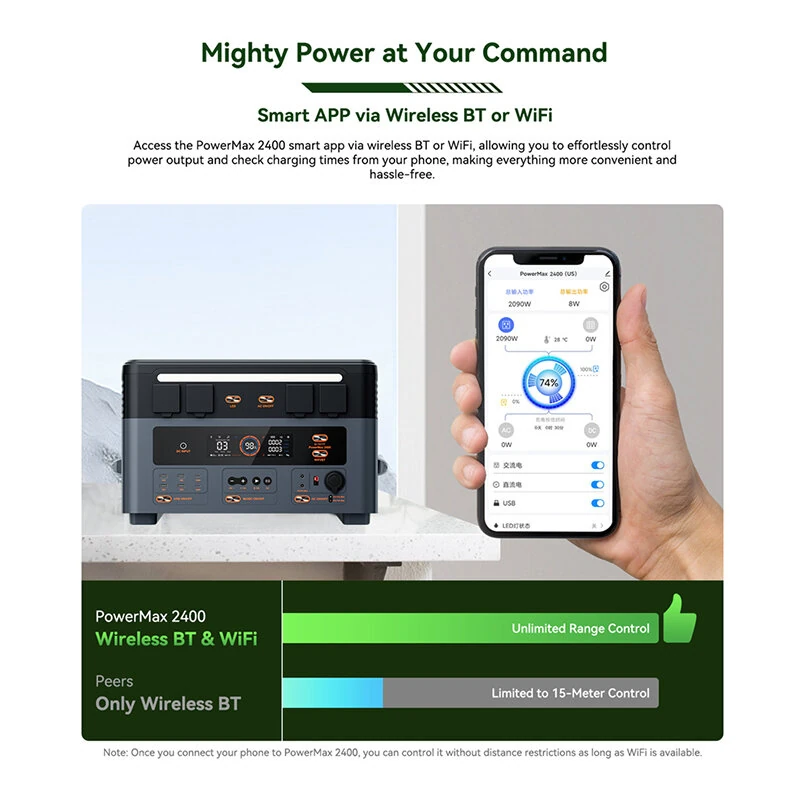 Blackview OSCAL PowerMax 2400 Pro PM2400 Pro Portable Power Station+BP2400Pro Battery Pack+PM200/PM400 Solar Panel