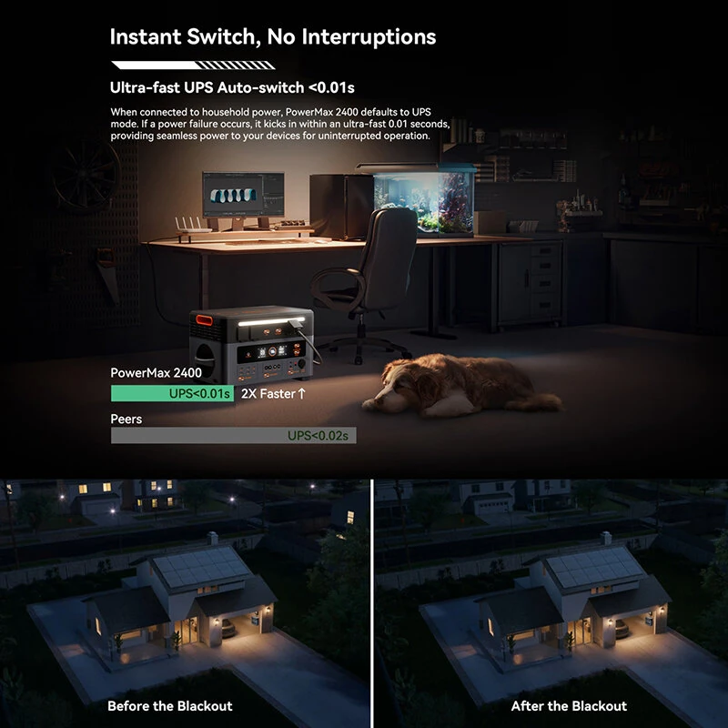 Blackview OSCAL PowerMax 2400 Pro PM2400 Pro Portable Power Station+BP2400Pro Battery Pack+PM200/PM400 Solar Panel