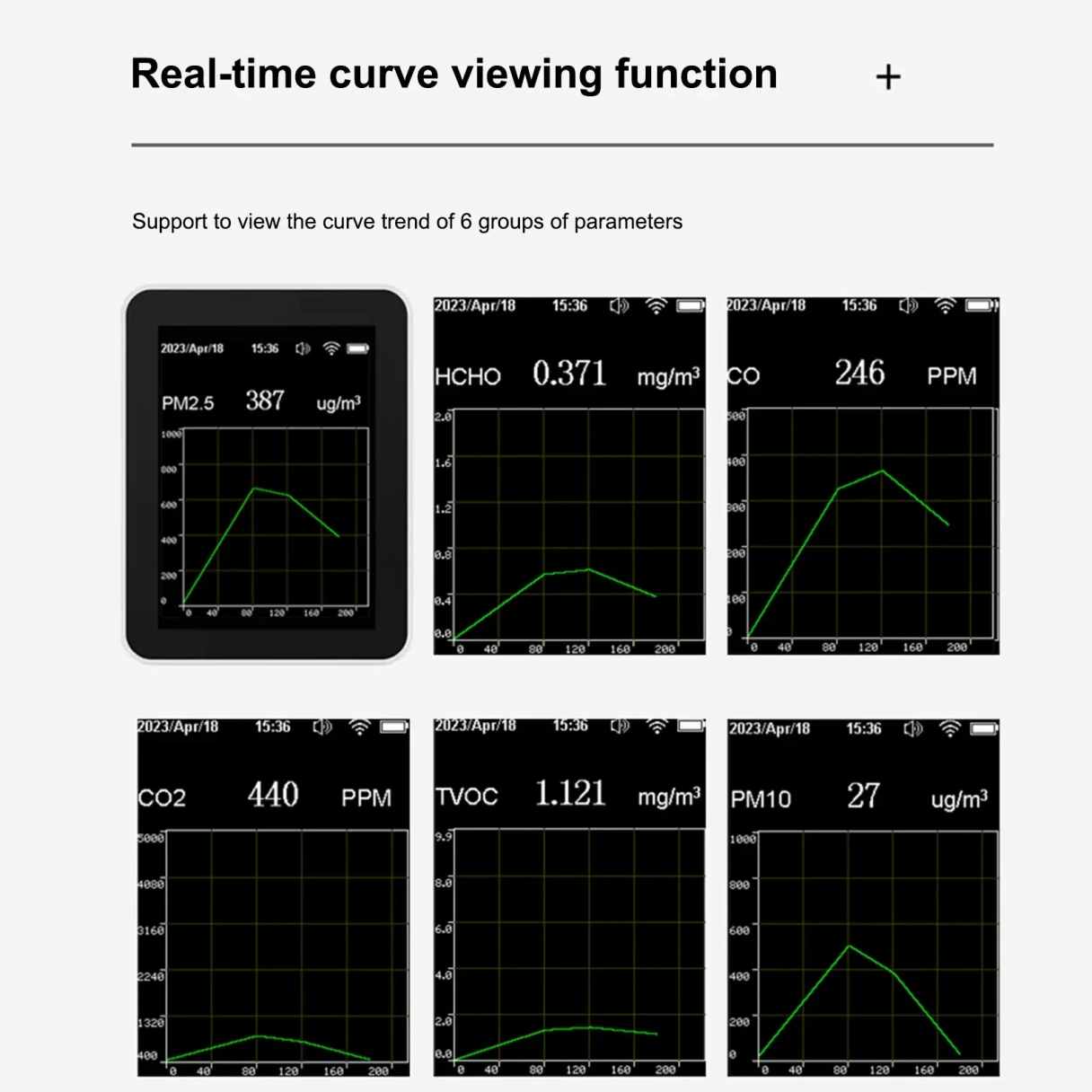 12-in-1 Air Quality Monitor Tuya wifi HCHO CO Formaldehyde Portable Carbon Dioxide Detector with Real-Time Data CO2 HCHO TVOC PM2.5 PM10 CO Temperature Humidity Meter USB Charging WiFi Enabled for Home and Office Use