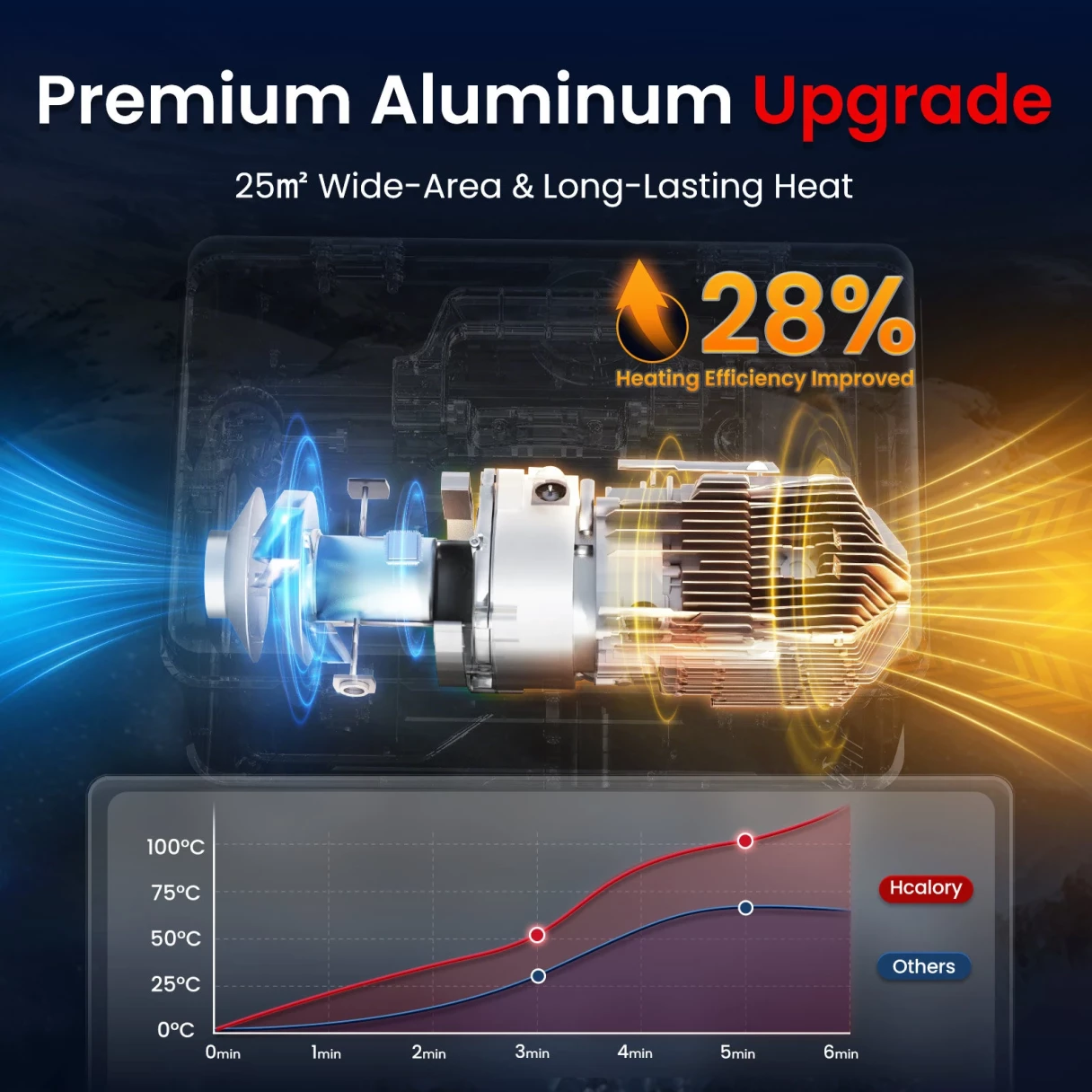 HCALORY TC2S 8KW Diesel Heater 5L Toolbox Compact 2S Portable Diesel Air Heater 12V/24V All in One Fast Heating with App Control Altitude Mode and Automatic Start and Stop for RV Garage Camper 2025 Upgraded