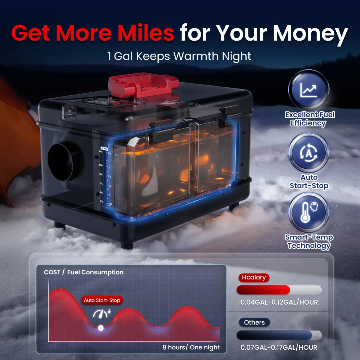 HCALORY TC2S 8KW Diesel Heater 5L Toolbox Compact 2S Portable Diesel Air Heater 12V/24V All in One Fast Heating with App Control Altitude Mode and Automatic Start and Stop for RV Garage Camper 2025 Upgraded