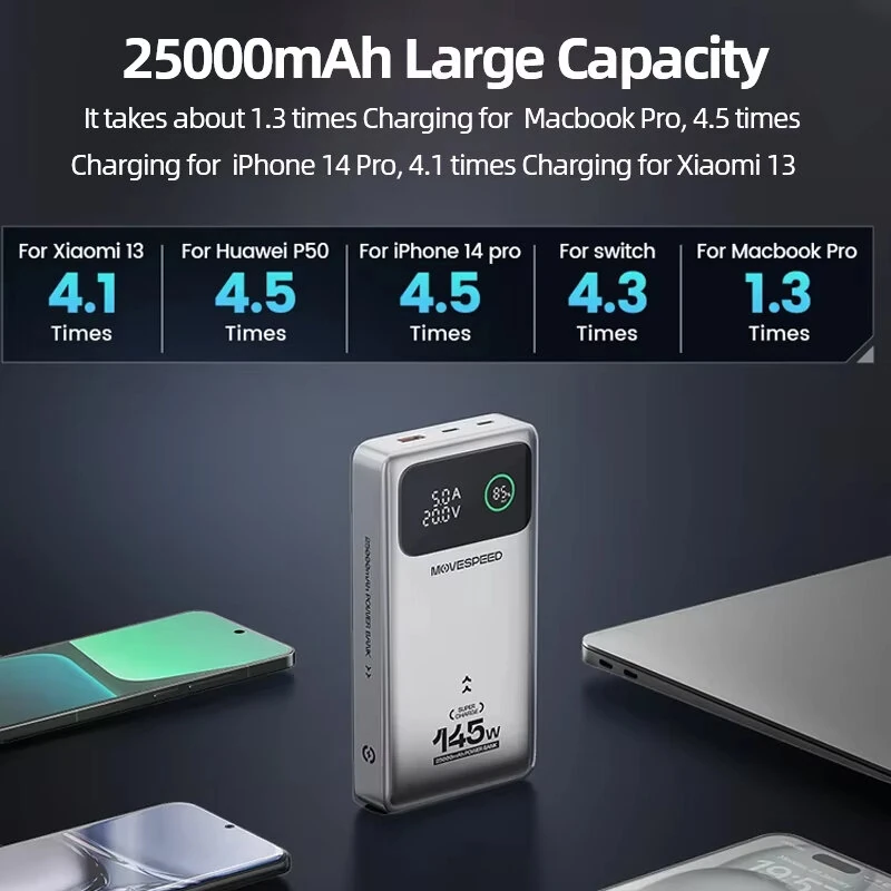 MOVESPEED M25Pro 145W 25000mAh Power Bank LED Display External Battery Power Supply with 1 Input & 3 Outputs Support PD3.1 Fast Charging for iPhone 16 16 Pro 15 14 13 Pro Max for Xiaomi 15pro for Samsung Galaxy S25 Ultra