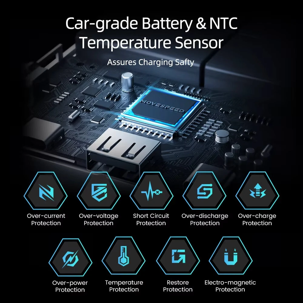 MOVESPEED M25Pro 145W 25000mAh Power Bank LED Display External Battery Power Supply with 1 Input & 3 Outputs Support PD3.1 Fast Charging for iPhone 16 16 Pro 15 14 13 Pro Max for Xiaomi 15pro for Samsung Galaxy S25 Ultra