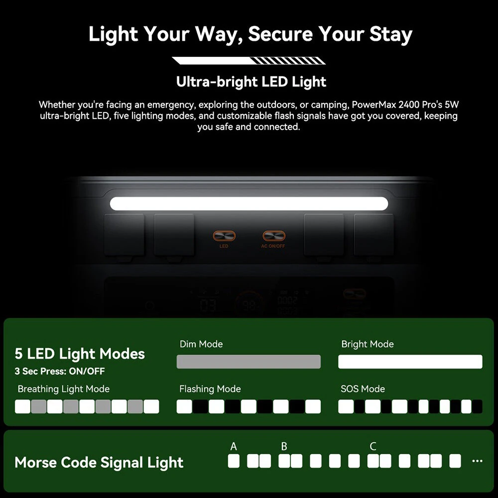 [EU Direct] Oscal BP2400 Pro Portable Power Station 2016Wh LiFePO4 External Battery For Powermax 2400 Pro, PM2400 Pro