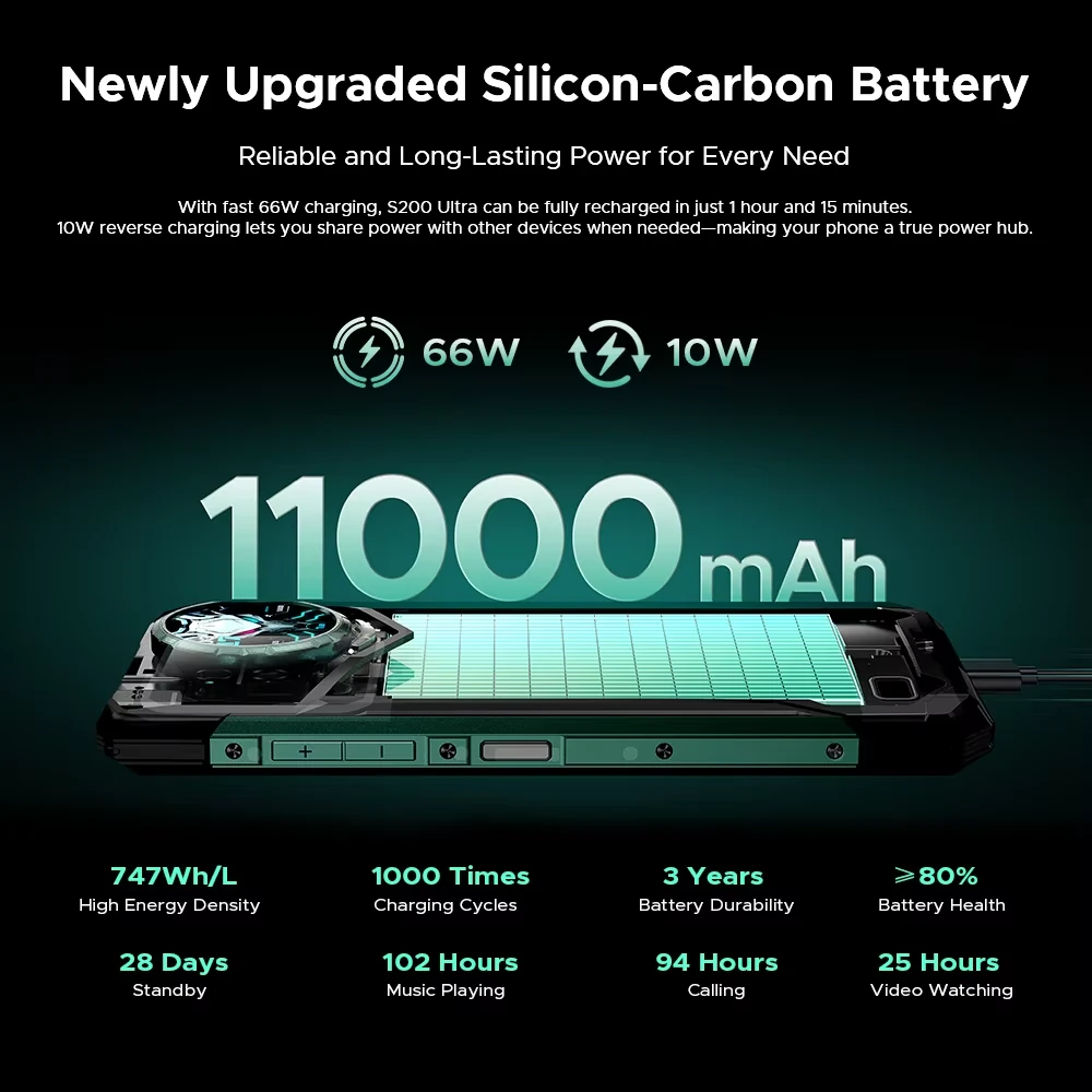 DOOGEE S200 Ultra AI 5G 1.32 inch AMOLED Rear Display 48GB 1TB LED light effect 100MP Triple Camera Night Vision Dimensity 7400 6.72 inch 120Hz 11000mAh 66W Fast Charge Android 15 NFC IP68 IP69K Waterproof Rugged Smartphone