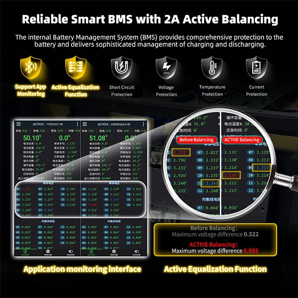 Gokwh 48V 320AH Energy Storage Box DIY Kit APP Bluetooth Remote Operation LED Bluetooth Status Indicator  Charge Overcurrent Protection