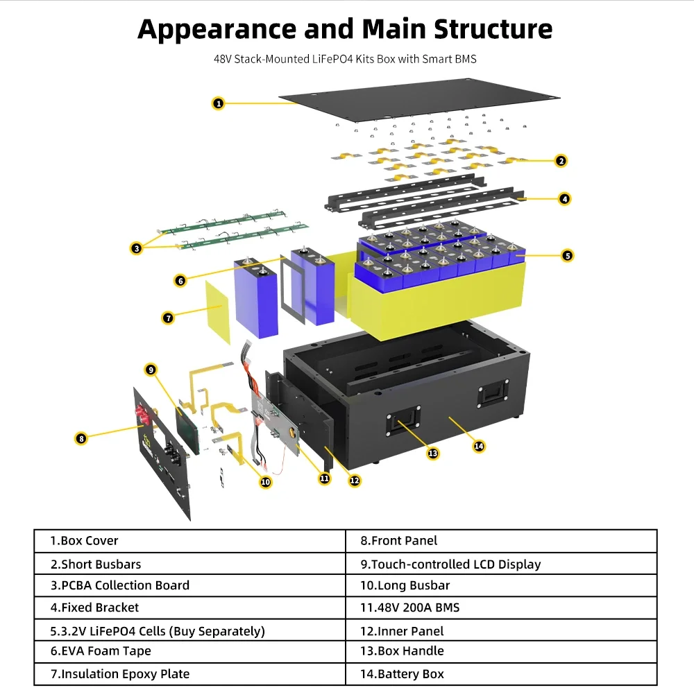 Gokwh 48V 320AH Energy Storage Box DIY Kit APP Bluetooth Remote Operation LED Bluetooth Status Indicator  Charge Overcurrent Protection