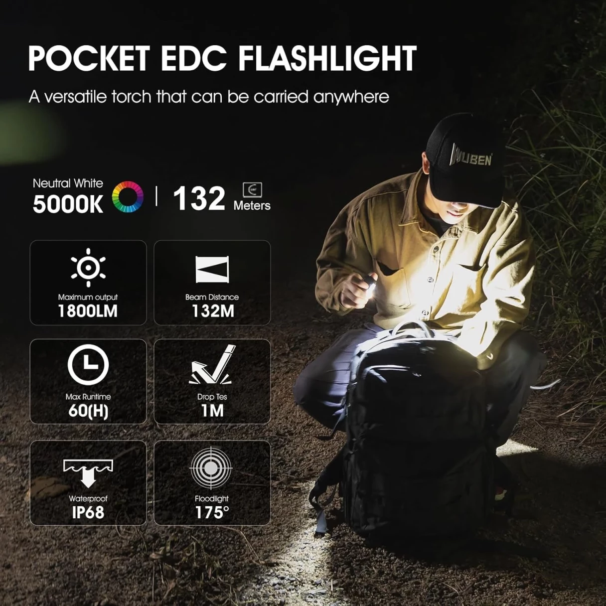 Wuben E7 1800lm Ultra-Compact and Lightweight LED Headlamp & Flashlight With 18350 Battery High Lumen Recheargeable Mini Torch Light LED Headlight