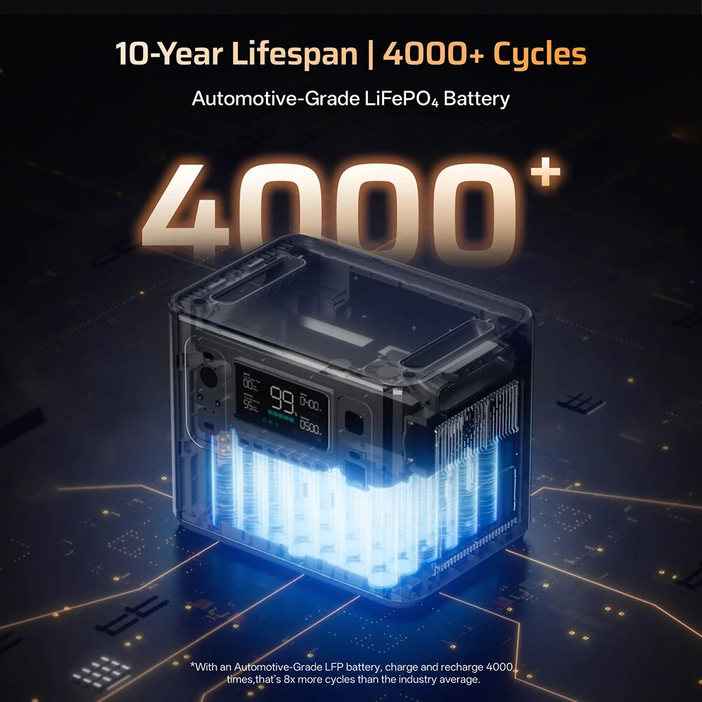 [EU Direct] AFERIY P280 Portable Power Station, 2800W AC Pure Sine Wave Output, 2048Wh LiFePO4 Battery, Expandable Capacity, 13 Output Ports, 1.5H Fast Recharge, 1200W Solar Input, Smart App Control & 10ms UPS Backup