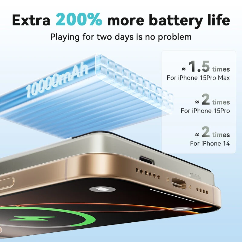 KUULAA KL-YD75 15W Wireless Magnetic Power Bank 20W 37Wh 10000mAh External Battery Power Supply with 1 Input & 2 Outputs Fast Charging for iPhone 16 16 Pro 15 14 13 Pro Max for Huawei Pura X for Xiaomi 15pro for Samsung Galaxy S25 Ultra