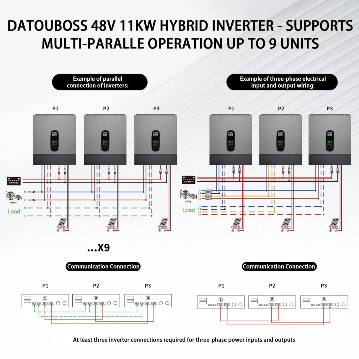 [EU Direct] DATOUBOSS 11000W Hybrid Solar Inverter 48V, 220V 11KW Grid-tie and Off-grid Inverter, Supports Parallel Operation, Integration into the Power Grid and Battery-Free Operation, With 150A MPPT Solar Charge Controller Dual PV Input