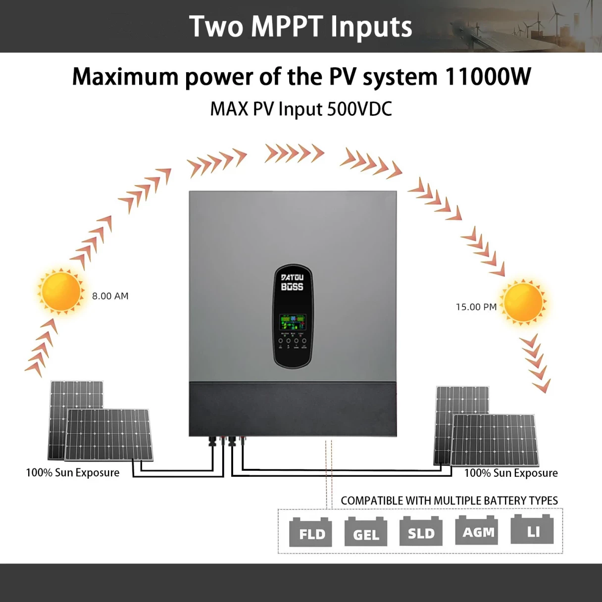 [EU Direct] DATOUBOSS 11000W Hybrid Solar Inverter 48V, 220V 11KW Grid-tie and Off-grid Inverter, Supports Parallel Operation, Integration into the Power Grid and Battery-Free Operation, With 150A MPPT Solar Charge Controller Dual PV Input