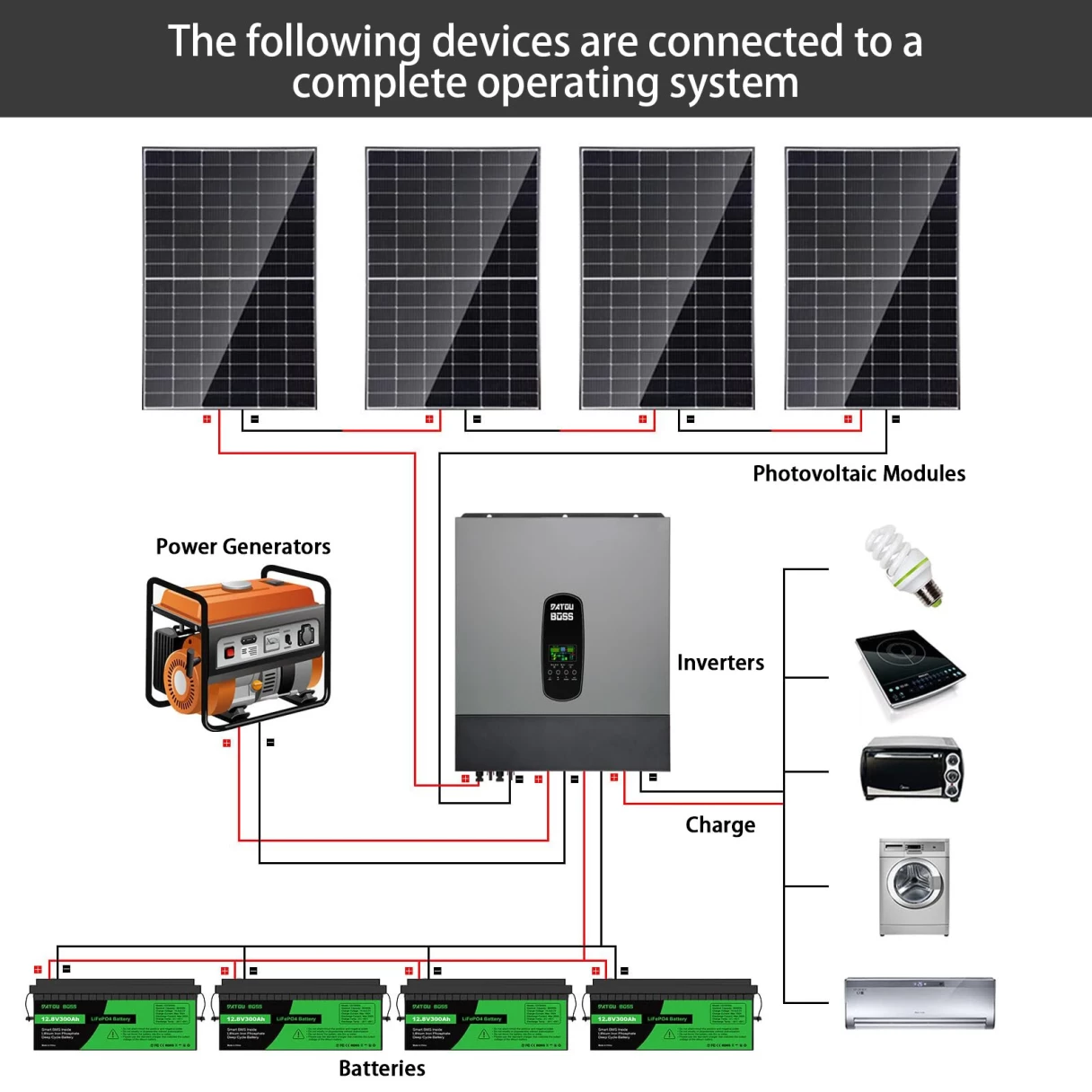 [EU Direct] DATOUBOSS 11000W Hybrid Solar Inverter 48V, 220V 11KW Grid-tie and Off-grid Inverter, Supports Parallel Operation, Integration into the Power Grid and Battery-Free Operation, With 150A MPPT Solar Charge Controller Dual PV Input